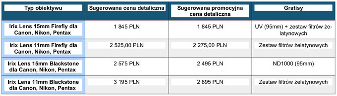 Świąteczna promocja na obiektywy Irix Świąteczna promocja na obiektywy Irix