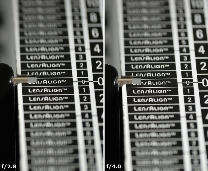 Fujifilm Fujinon XF 80 mm f/2.8 LM OIS WR Macro - Aberracja chromatyczna i sferyczna