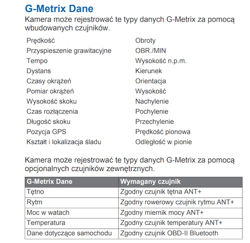 Garmin VIRB 360 - przegld moliwoci kamery sferycznej - VIRB 360 w praktyce