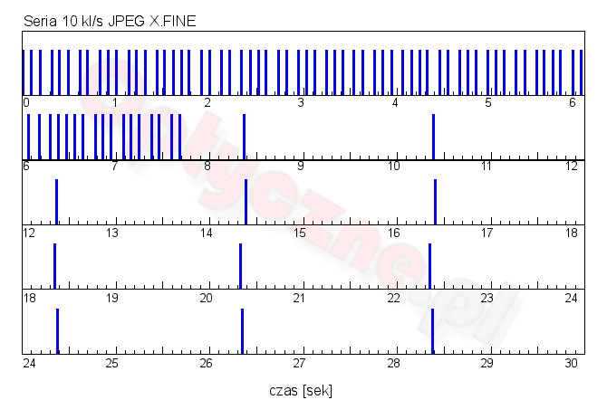 Sony A7R III - Uytkowanie i ergonomia