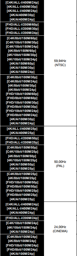 Panasonic Lumix DC-GH5S - Budowa i jako wykonania