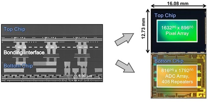 Sensor Sony BSI CMOS z funkcj globalnej migawki