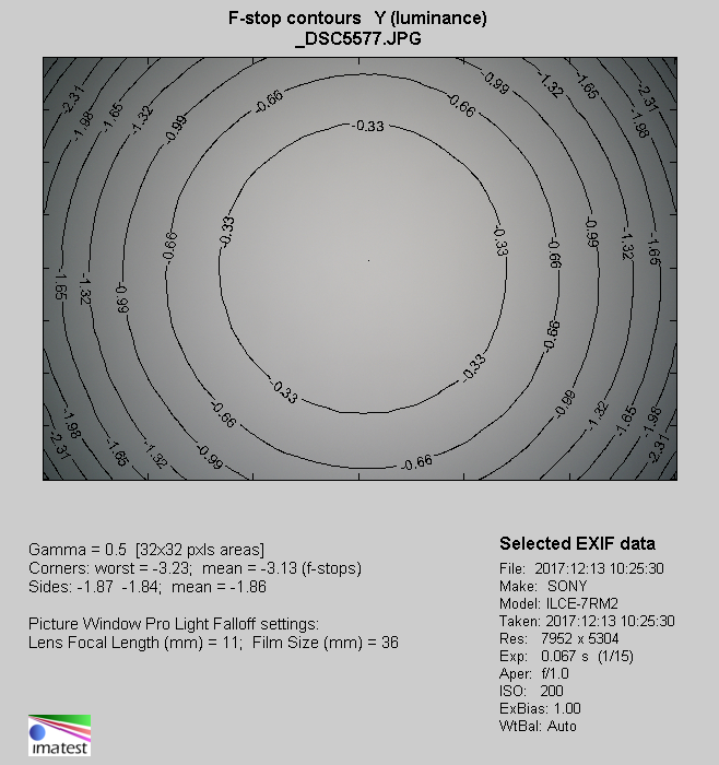 Venus Optics LAOWA 15 mm f/2 ZERO-D - Winietowanie