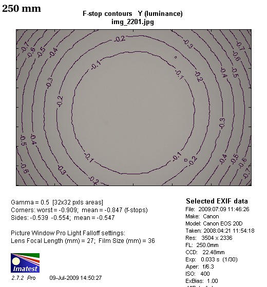 Tamron AF 18-250 mm f/3.5-6.3 Di II LD Aspherical (IF) - Winietowanie