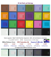 Sony DSC-H9 - Waciwoci matrycy