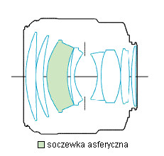 Canon EF 85 mm f/1.2L II USM - Budowa i jako wykonania