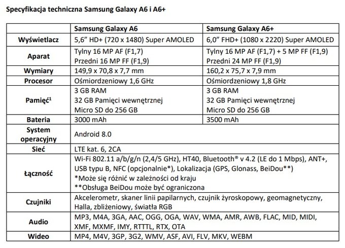 Samsung Galaxy A6 i A6+