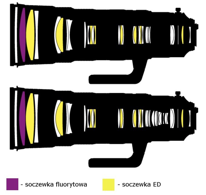 Nikon Nikkor AF-S 180-400 mm f/4E TC1.4 FL ED VR - Budowa, jako wykonania i stabilizacja