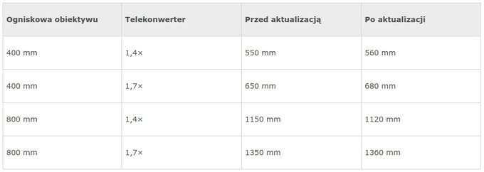 Nikon D5 - firmware 1.30