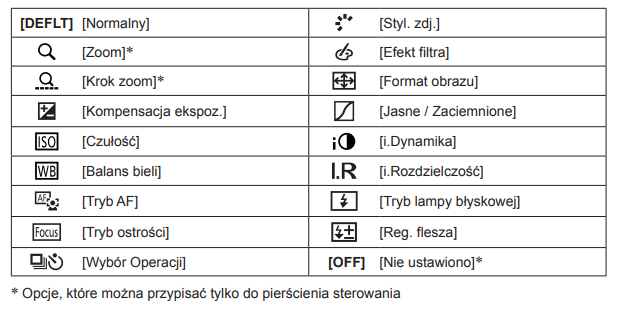 Panasonic Lumix DC-TZ200 - Uytkowanie i ergonomia