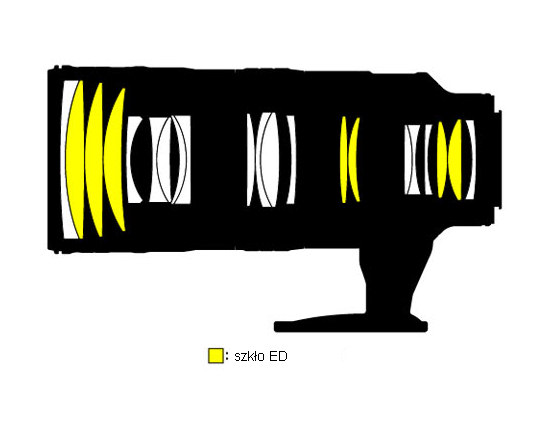 Nikon Nikkor AF-S 70-200 mm f/2.8G ED VR II - Budowa, jako wykonania i stabilizacja