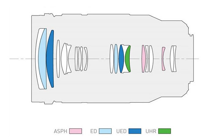 Panasonic Leica DG Vario-Elmarit 50-200 mm f/2.8-4 ASPH. - Budowa, jako wykonania i stabilizacja