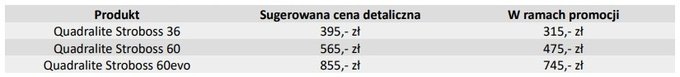 Promocja Quadralite na lampy Stroboss 36, 60 i 60 EVO