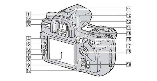 Sony Alpha DSLR-A850