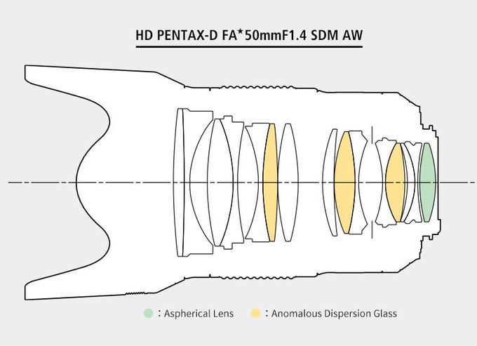 Pentax-D HD FA 50 mm f/1.4 SDM AW - obiektyw oficjalnie zaprezentowany