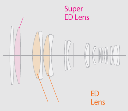 Fujinon XF 200 mm f/2 R LM OIS WR 