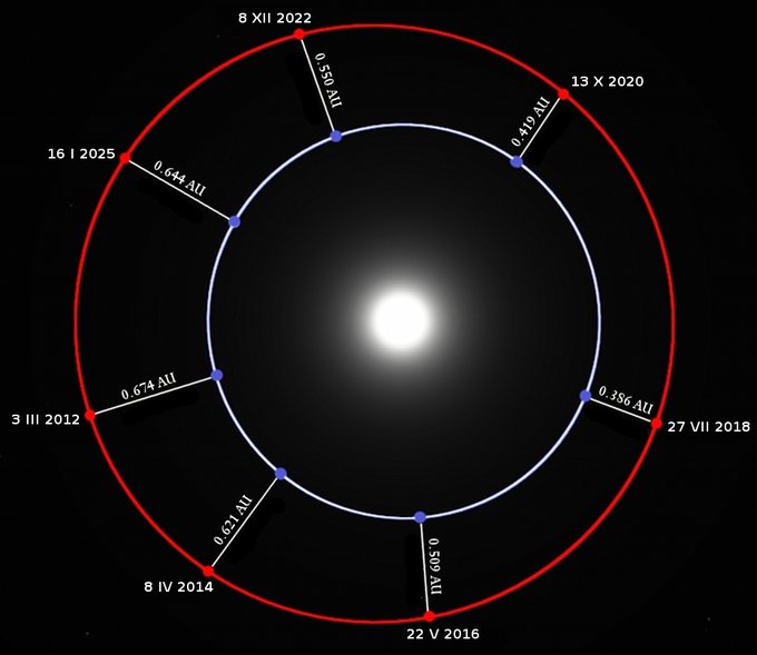 Mars w wyjtkowo korzystnej opozycji!