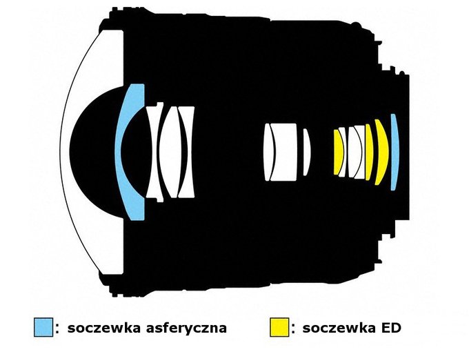 Nikon Nikkor AF-S Fisheye 8-15 mm f/3.5-4.5E ED - Budowa i jako wykonania