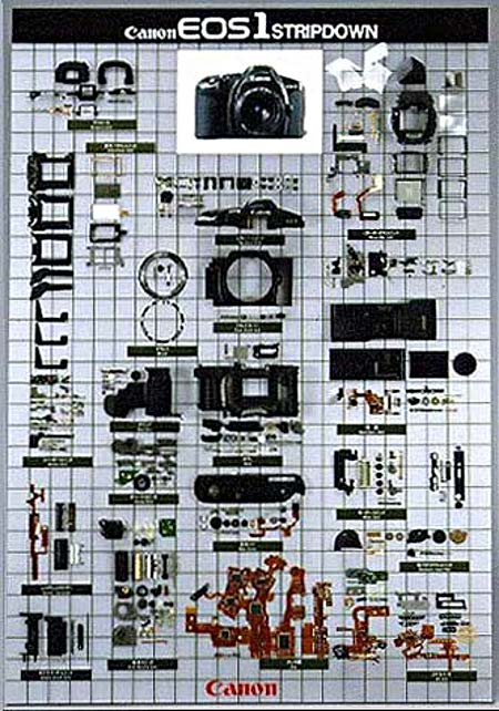 50 lat lustrzanek firmy Canon - pocztki systemu EOS - 50 lat lustrzanek firmy Canon - pocztki systemu EOS