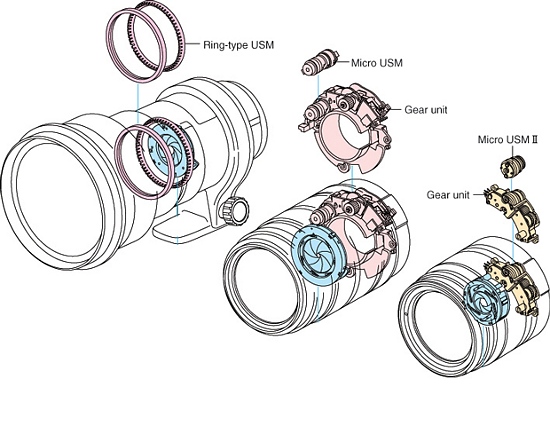 50 lat lustrzanek firmy Canon - pocztki systemu EOS - 50 lat lustrzanek firmy Canon - pocztki systemu EOS