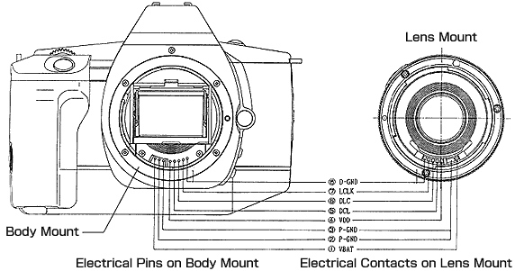 50 lat lustrzanek firmy Canon - pocztki systemu EOS - 50 lat lustrzanek firmy Canon - pocztki systemu EOS