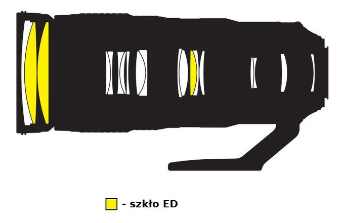 Nikon Nikkor AF-S 200–500 mm f/5.6E ED VR - Budowa, jako wykonania i stabilizacja