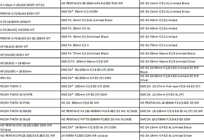 Letnia promocja cashback Pentaxa przeduona