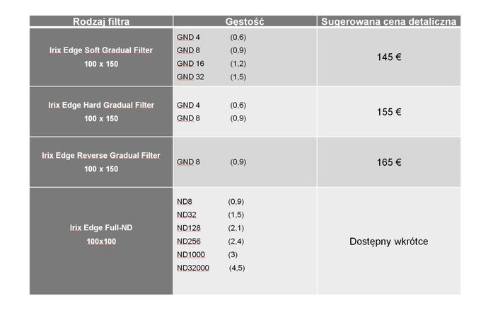 System filtrw Edge dostpny w ofercie Irix