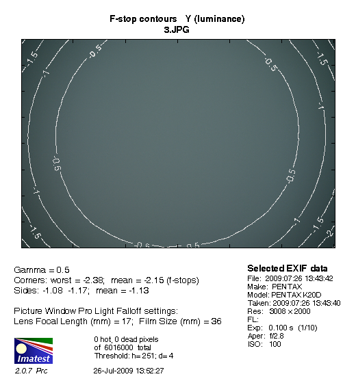 Test filtrw polaryzacyjnych - uzupenienie - Fomei WDG Circular Polarizer 72 mm