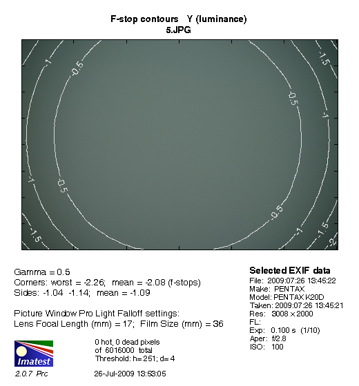 Test filtrw polaryzacyjnych - uzupenienie - King Digital Slim MC C-PL 72 mm