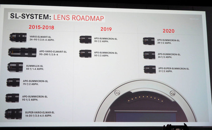 Leica, Panasonic i Sigma bd wsplnie rozwija mocowanie L