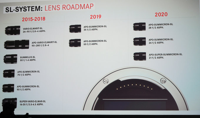 Nowoci od Leica