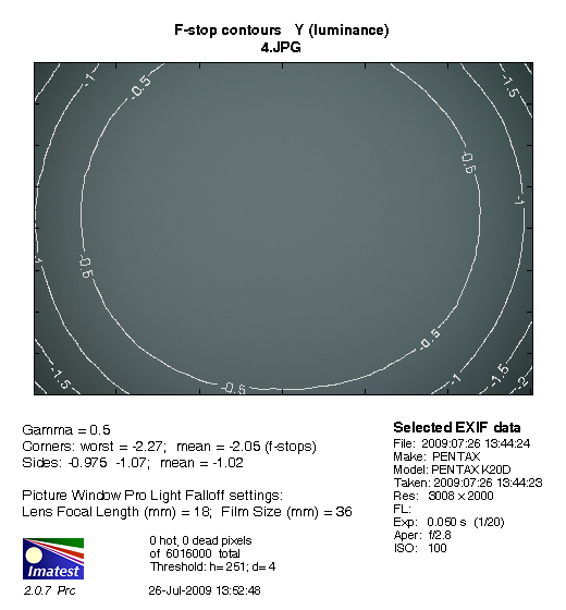 Test filtrw UV - uzupenienie - King Digital Slim MC 72 mm