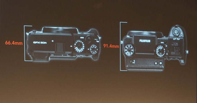 Nowoci w systemie Fujifilm GFX