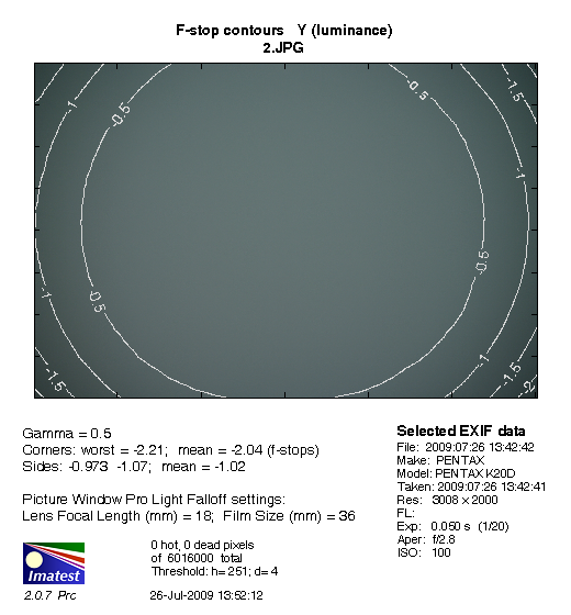 Test filtrw UV - uzupenienie - Samyang HMC UV 72 mm