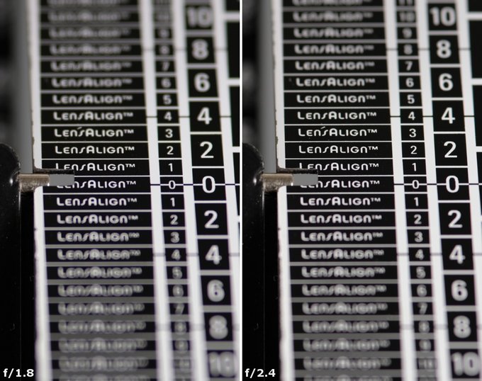 Samyang 85 mm f/1.8 ED UMC CS - Aberracja chromatyczna i sferyczna