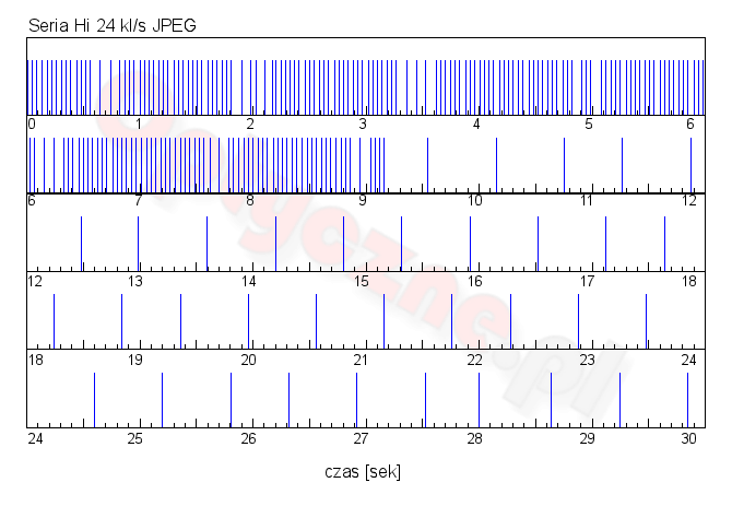 Sony DSC-RX100 VI - Uytkowanie i ergonomia