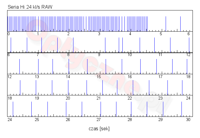 Sony DSC-RX100 VI - Uytkowanie i ergonomia