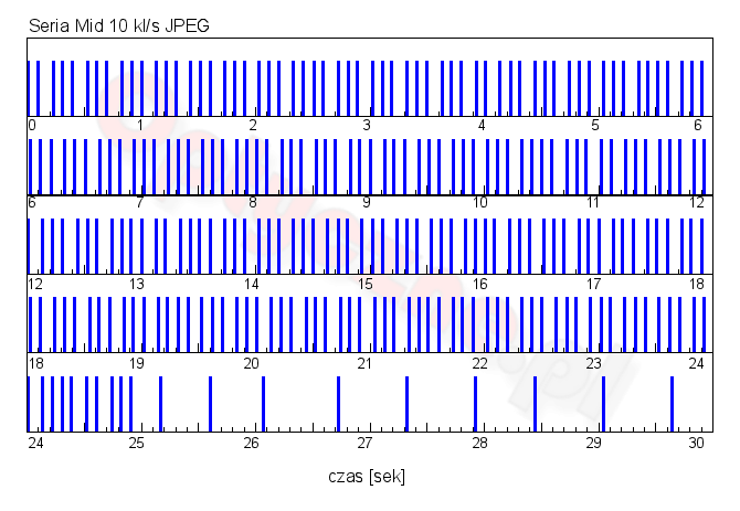 Sony DSC-RX100 VI - Uytkowanie i ergonomia