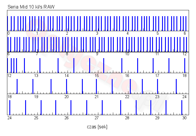 Sony DSC-RX100 VI - Uytkowanie i ergonomia