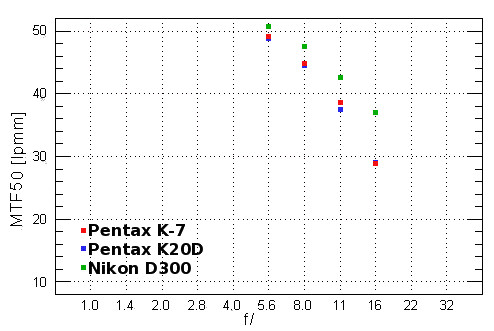 Pentax K-7 - Rozdzielczość