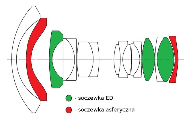 Venus Optics LAOWA 12 mm f/2.8 ZERO-D  - Budowa i jako wykonania