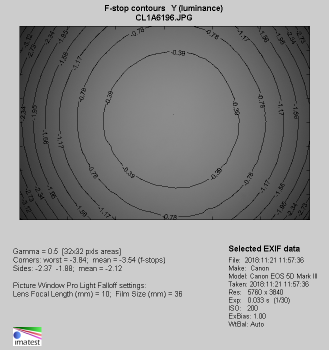 Venus Optics LAOWA 12 mm f/2.8 ZERO-D  - Winietowanie
