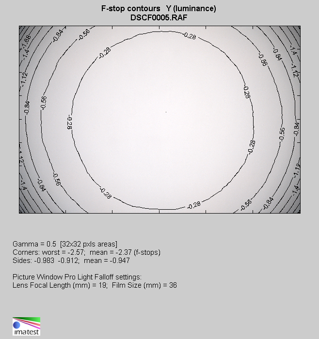 Fujifilm Fujinon XC 15-45 mm f/3.5-5.6 OIS PZ - Winietowanie