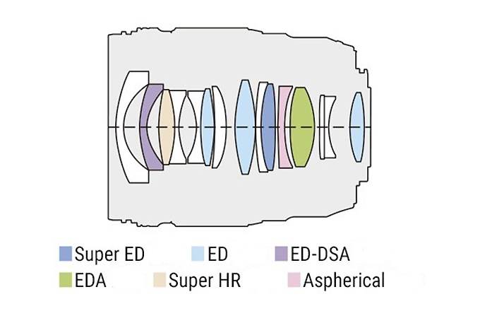 Olympus M.Zuiko Digital ED 17 mm f/1.2 PRO - Budowa i jako wykonania