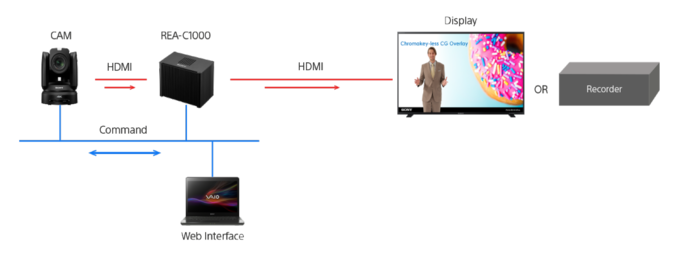 Sony - tworzenie treci wideo z pomoc sztucznej inteligencji