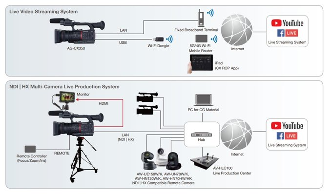 Panasonic AG-CX350 wkrtce w ofercie BEiKS