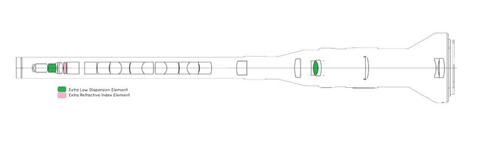 Obiektywy Laowa 10-18 mm f/4.5-5.6 i 24 mm f/14 dost�pne w Polsce