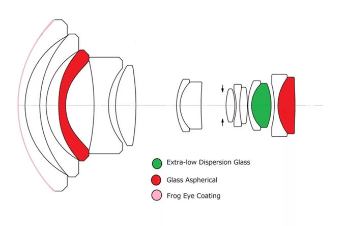 Obiektywy Laowa 10-18 mm f/4.5-5.6 i 24 mm f/14 dost�pne w Polsce