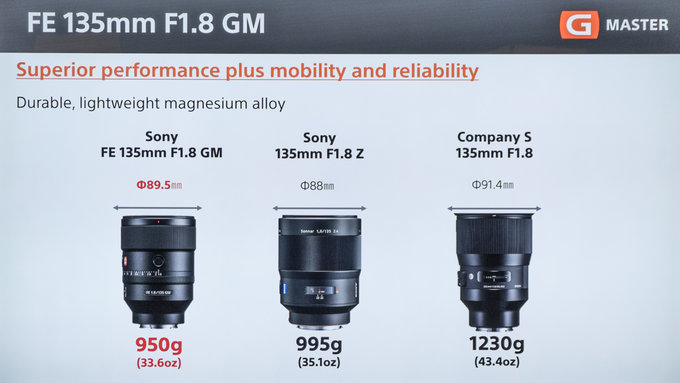Sony FE 135 mm f/1.8 GM w naszych rkach - Rozdzia 1